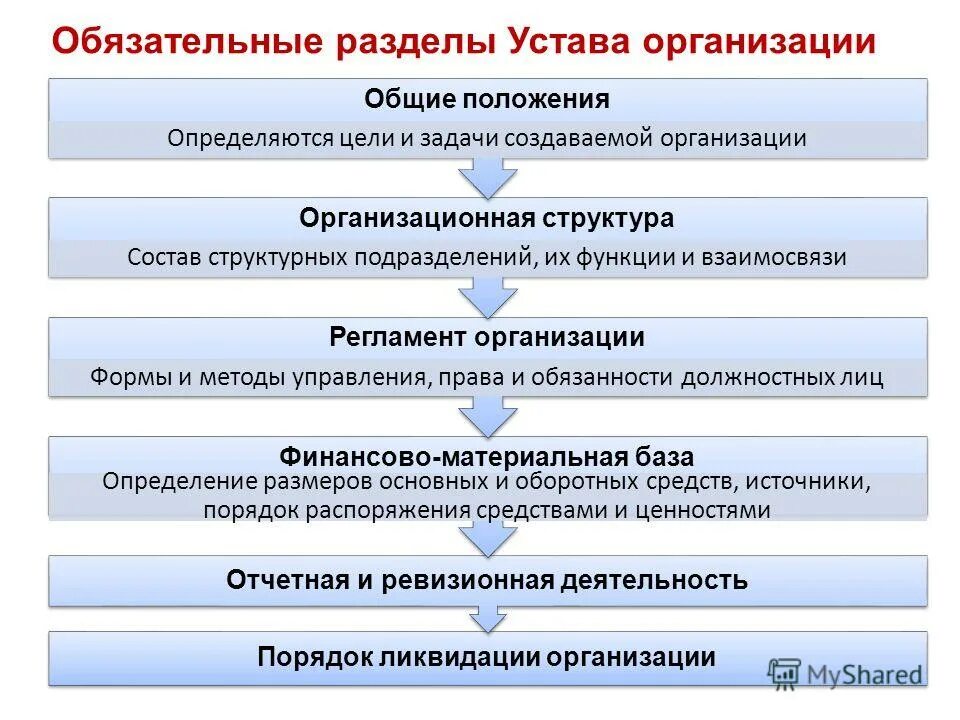 Содержание устава образовательного учреждения. Устав положение. К системе организационно-правовой документации относятся. К организационным документам предприятия относятся. Основные положения локального процесса.