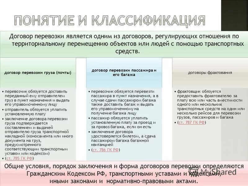 Договоры договора различия. Договор перевозки характеристика. Виды договоров перевозки. Особенности транспортных договоров. Договор перевозки груза характеристика.