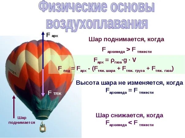 Определите подъемную силу воздушного шара объемом 40. Воздухоплавание физика. Воздухоплавание физика 7 класс. Воздухоплавание формула. Воздушный шар физика.