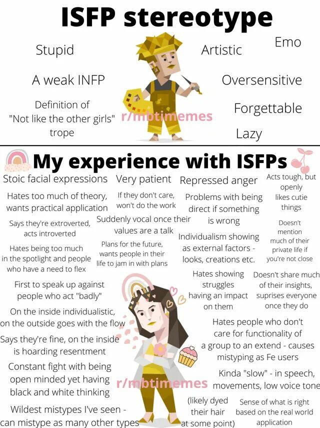 Тип личности isfp описание. Тип личности isfp описание