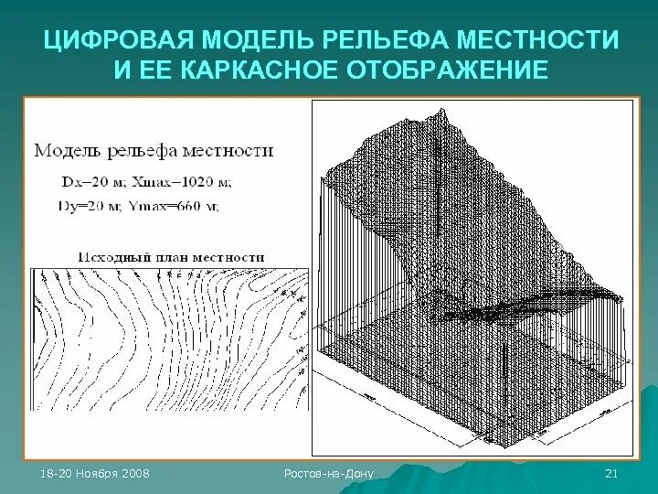 Составить схему рисунок цифровая модель современного человека Понятия моделирование этапы моделирования: найдено 89 изображений