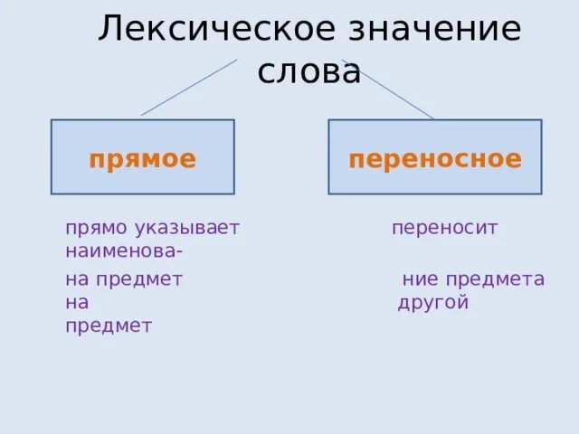 Укажите прямое значение слова