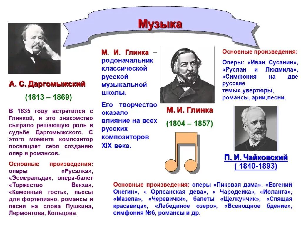 России главное произведение. Произведения Глинки. Основные произведения Глинки. Композиторы 19 века таблица. Основоположник русской классической музыки.