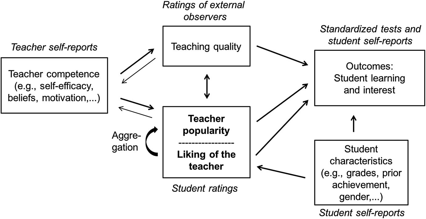 Dialog teacher and student. Relationships between teachers and pupils. Dialogue between teacher and pupil. Teacher centred and. Student centred approach. The teacher a report on the