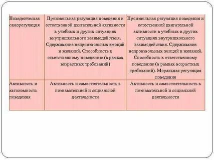 Произвольная регуляция деятельности