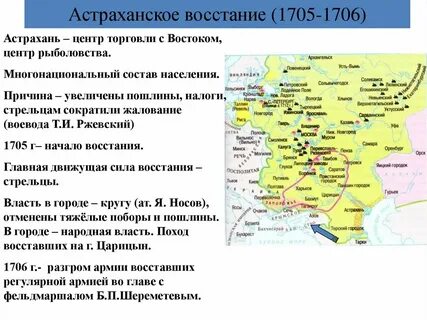 Формы восстаний