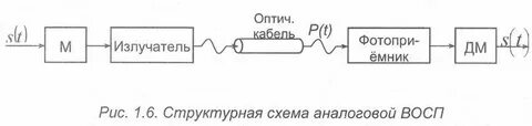 Восп тать