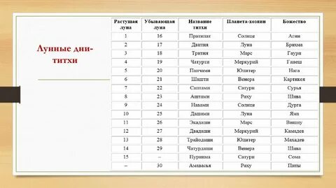 Луна в 8 доме джйотиш