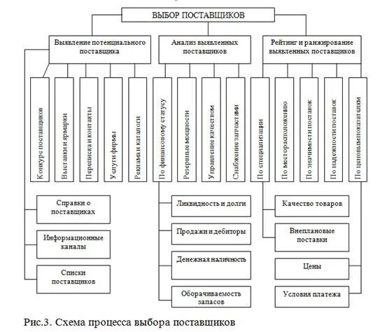 Классификация поставщиков торгового предприятия. Схема классификации поставщиков. Классификация поставщиков по признакам. Классификация предприятий для поставщика. Поставщик вид деятельности