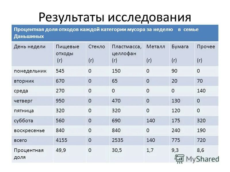 результаты исследования в процентах. статистика буллинга в интернете. результаты исследования в процентах. результаты исследования в процентах. результаты исследования в процентах.