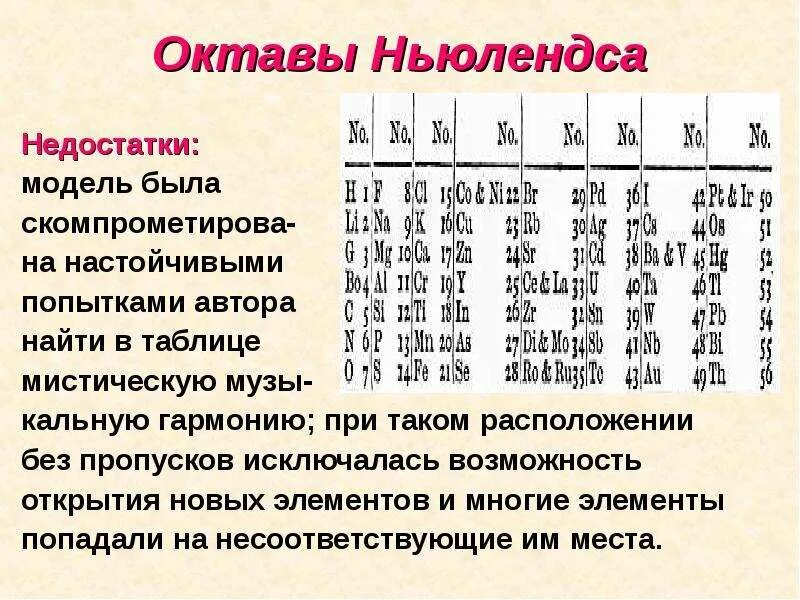 Закон октав. Октавы Ньюлендса кратко. Открытия Дж. Ньюлендса. Таблица Ньюлендса. Предпосылки периодического закона Менделеева.