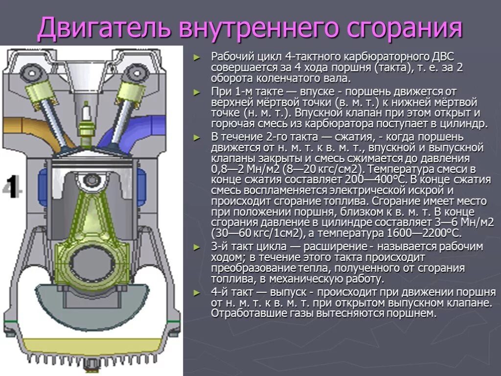 Система питания 4 тактного дизеля. Устройство поршня 4 тактного бензинового двигателя. Тепловые двигатели. 4 Такта двигателя внутреннего. Принцип работы 4 тактного карбюраторного двигателя.