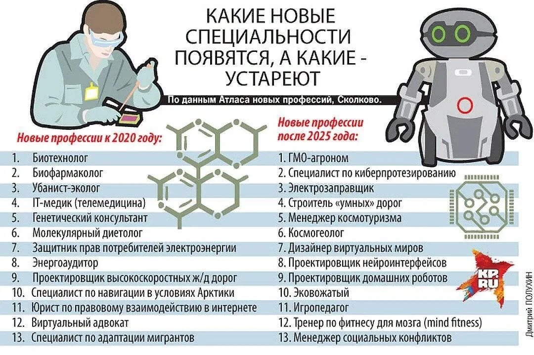 Профессии будущего. Профессии будущего список. Перспективные профессии в будущем. Востребованные профессии будущего. Профессия которая появится в будущем