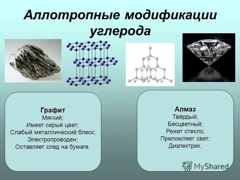 Аллотропные соединения углерода Алмаз графит. Алмаз графит карбин фуллерен. Аллотропные модификации углерода Алмаз графит. Алмаз графит карбин фуллерен таблица.