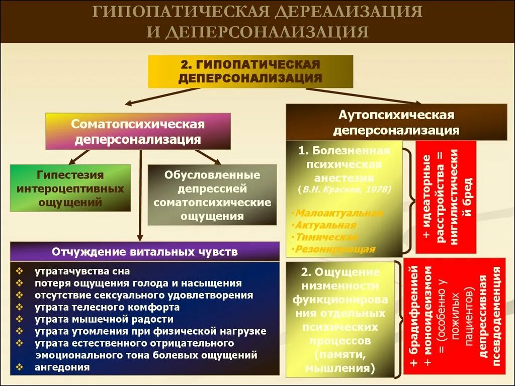 Как избавиться от дереализации. Дереализация и деперсонализация. психосенсорные расстройства (дереализация и деперсонализация).. симптомы дереализации и деперсонализации. причины дереализации и деперсонализации.