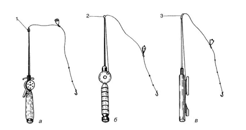 Как привязать мормышку с ушком. Отводные поводки на зимней удочке. Схема сборки зимней удочки. Узлы на крючки мормышки. Снасти для зимней рыбалки на корюшку.
