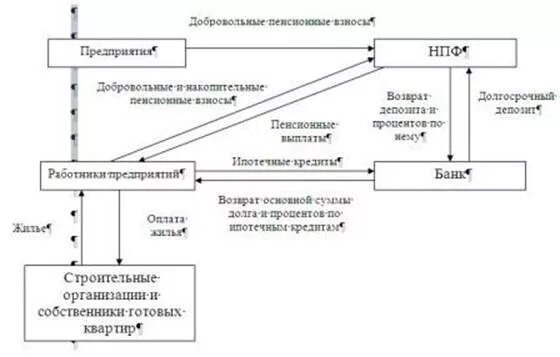 Риски ипотечных кредитов