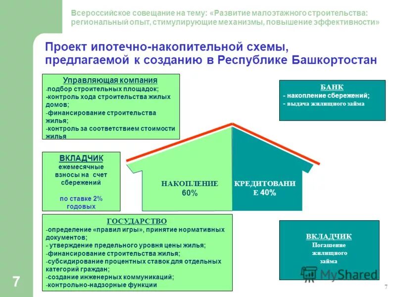 Проблемы в жилом помещении. Проблемы в жилом помещении