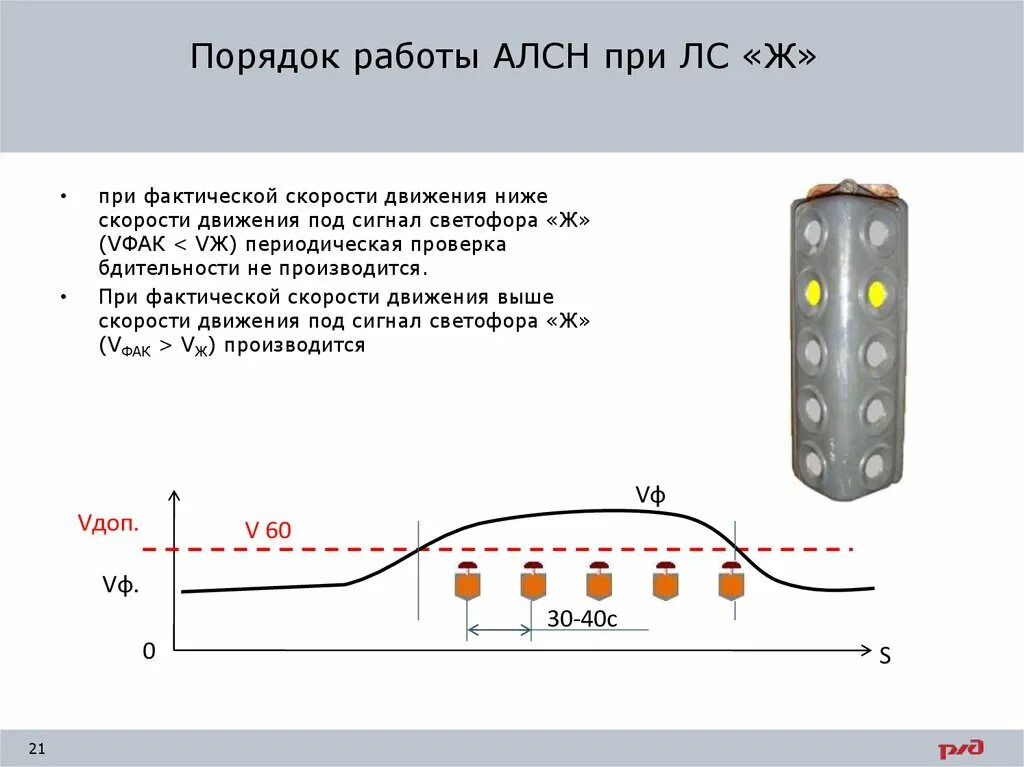 Периодическая поверка это. Команды блок м. Алсн. Устройство контроля бдительности машиниста. Режим двойной тяги на клуб-у.