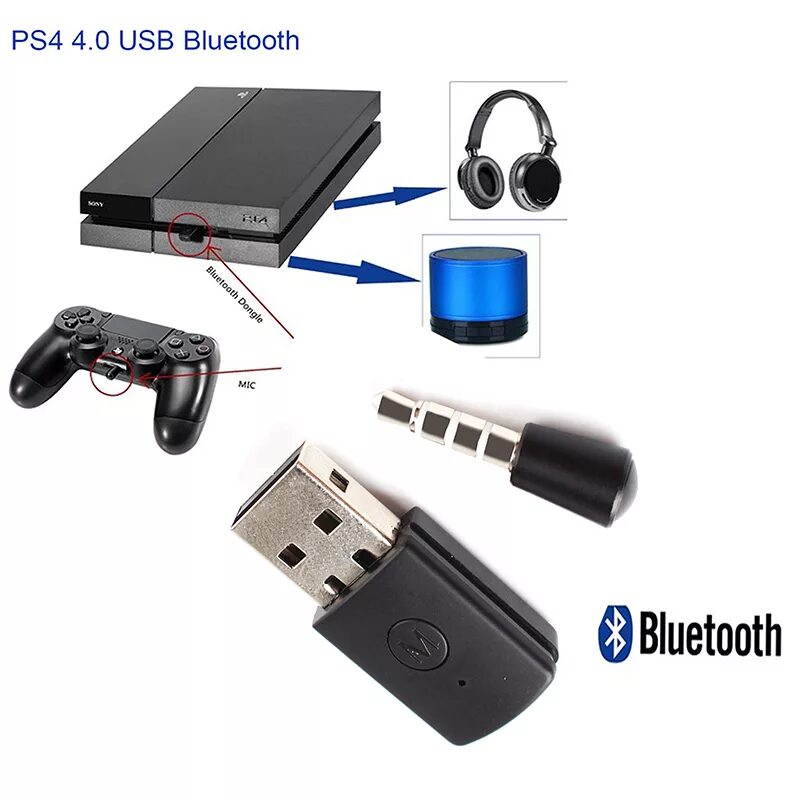 Ps4 блютуз адаптер. USB Dongle ps4. Bluetooth адаптер для ps5 для наушников. Блютуз адаптер для плейстейшен 4.