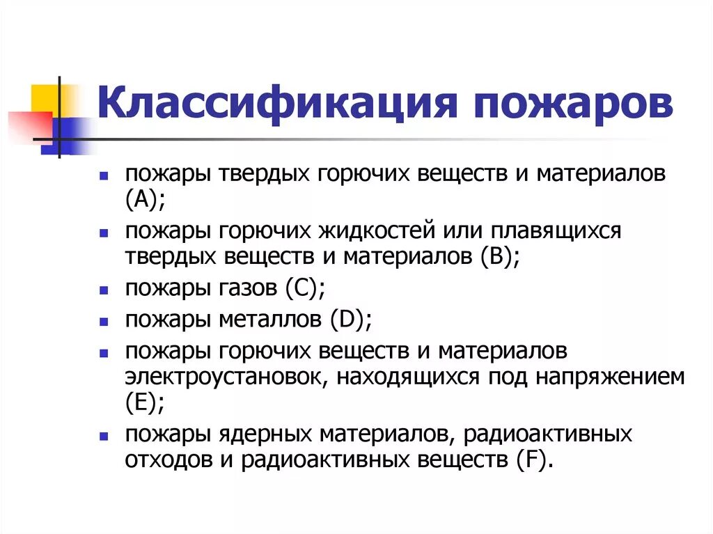 Категории пожаров. Классификация пожаров по виду горючего материала. Классификация пожаров твердых горючих веществ и материалов. Пожакласивикация пожаров. Классификация твердых горючих материалов.