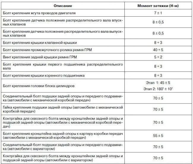 Момент затяжки болтов 21126. Моменты затяжки 126 двигатель Приора. Момент затяжки Шатунов Приора 16 клапанов 126 двигатель. Момент затяжки Шатунов 126 мотор Приора. Приора 2170 момент затяжки.