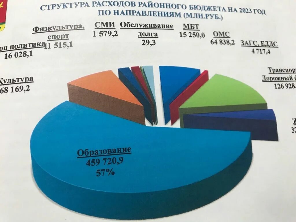 Бюджет рб 2025. Принятый бюджет на 2025 год. бюджет москвы на 2025 год.