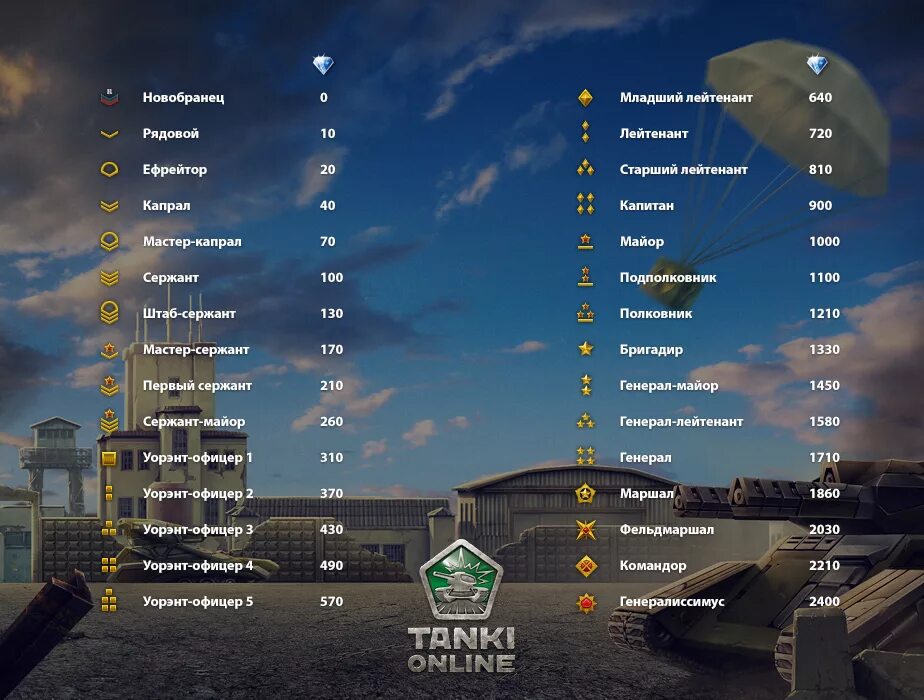 Сколько дают за звания