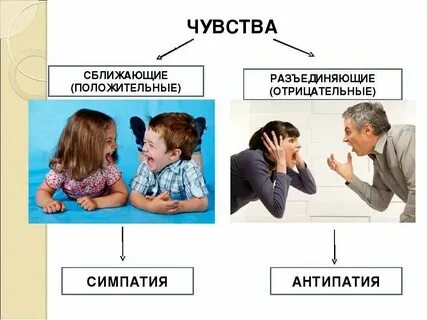 Симпатизировать и импонировать в чем разница