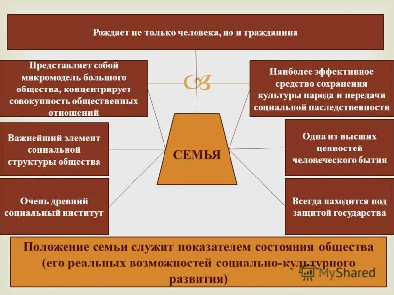 Семья является микромоделью общества