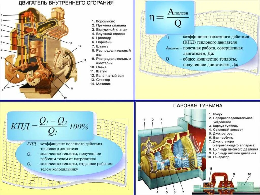 Тепловая машина паровая турбина. Паровая турбина КПД теплового двигателя. КПД паровой турбины. Схема теплового двигателя 8 класс. Тепловые двигатели КПД турбины.