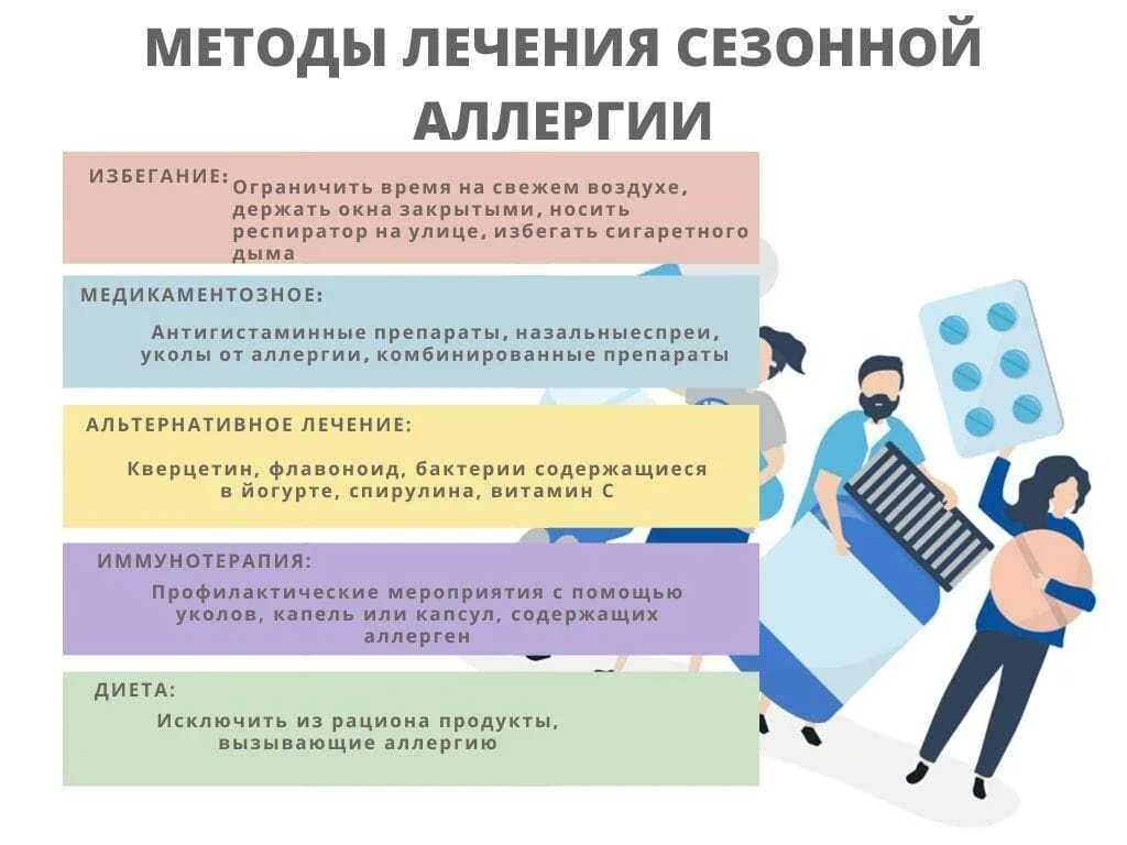 Как лечить аллергические реакции