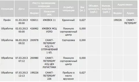 Индекс староминская