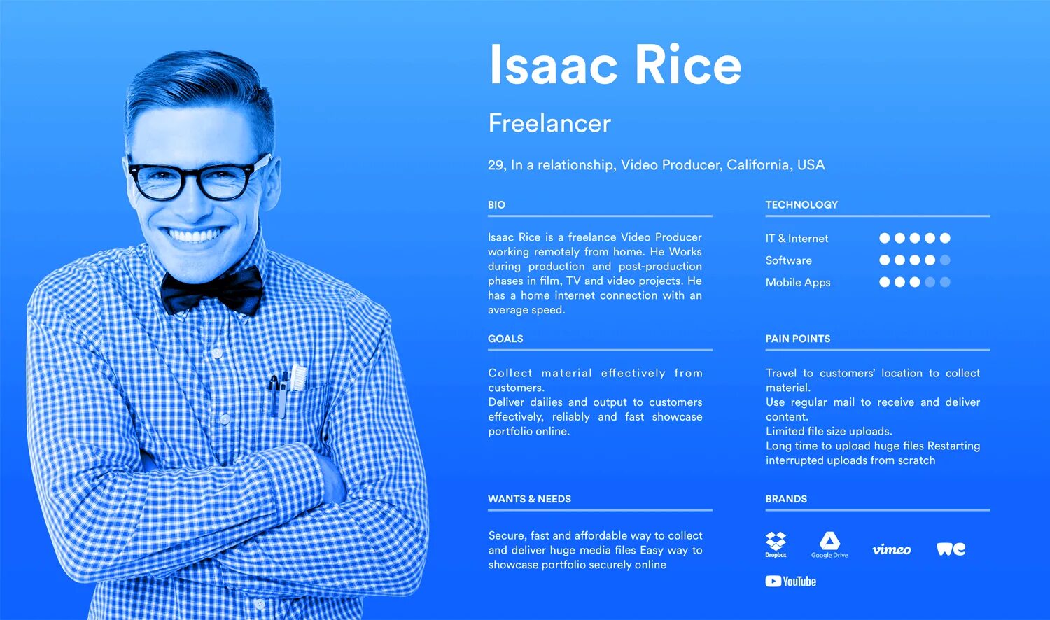User persona generator