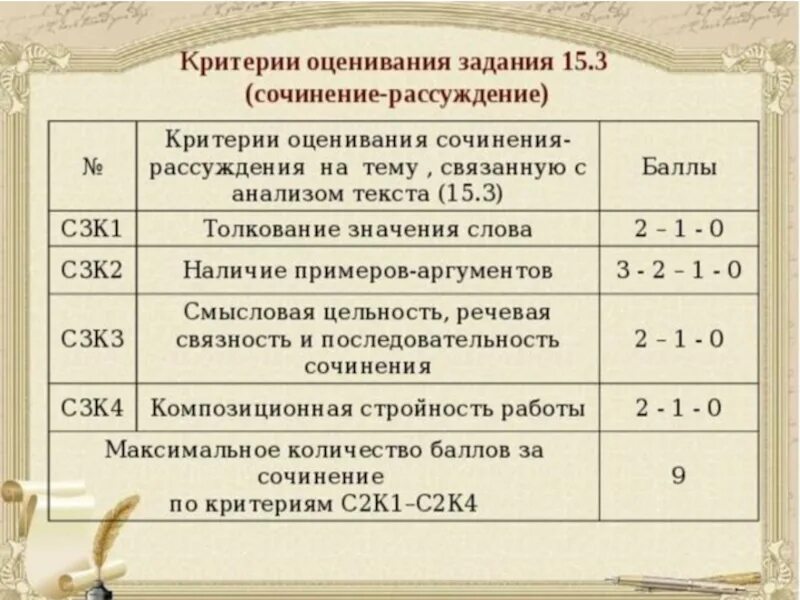 Соч по русскому языку 9 класс. Критерии оценивания ОГЭ по русскому 9.2. Оценивание сочинения. Критерии сочинения ОГЭ по русскому. Оценка за сочинение.