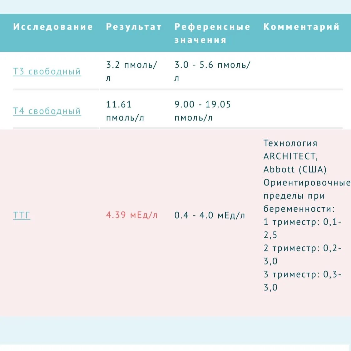 Нормы ттг при приеме эутирокса. АТ-ТПО норма. Анализ АТ-ТПО >1000. Гормон АТ-ТПО. Норма ТТГ И т4 у женщин после 50.