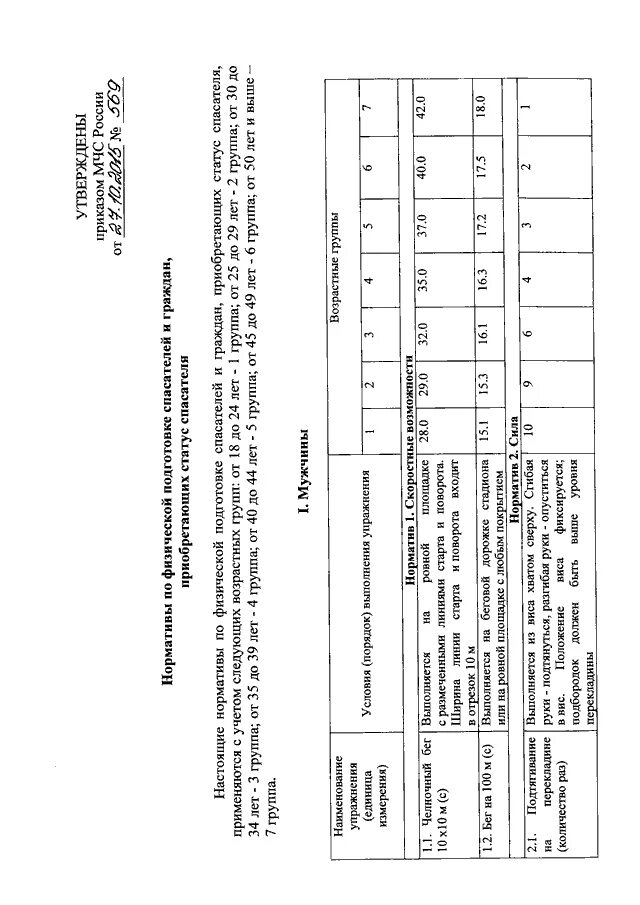 Приказ МЧС России по физподготовке. Нормативы по физподготовке МЧС России. Приказ МЧС 153 таблица нормативов. Приказ МЧС России нормативы по физподготовке. Приказ мчс 153 с изменениями