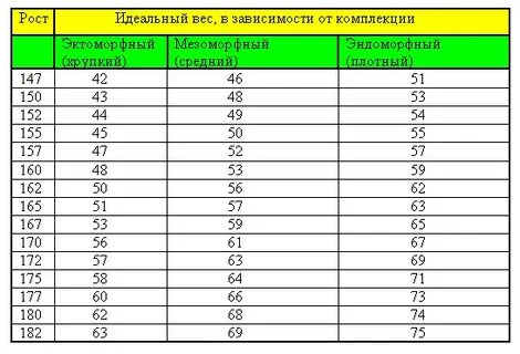 Сколько сантиметров должно быть быть подростках