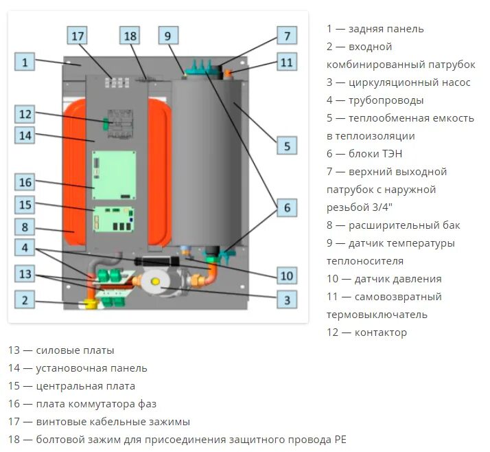 Котел электрический эван universal 120. Котел эван характеристика. Технические характеристики электрического котла kentatsu elektro 5 квт. Котел эван эксперт плюс. Пусковые токи электрокотла эван 60 квт.