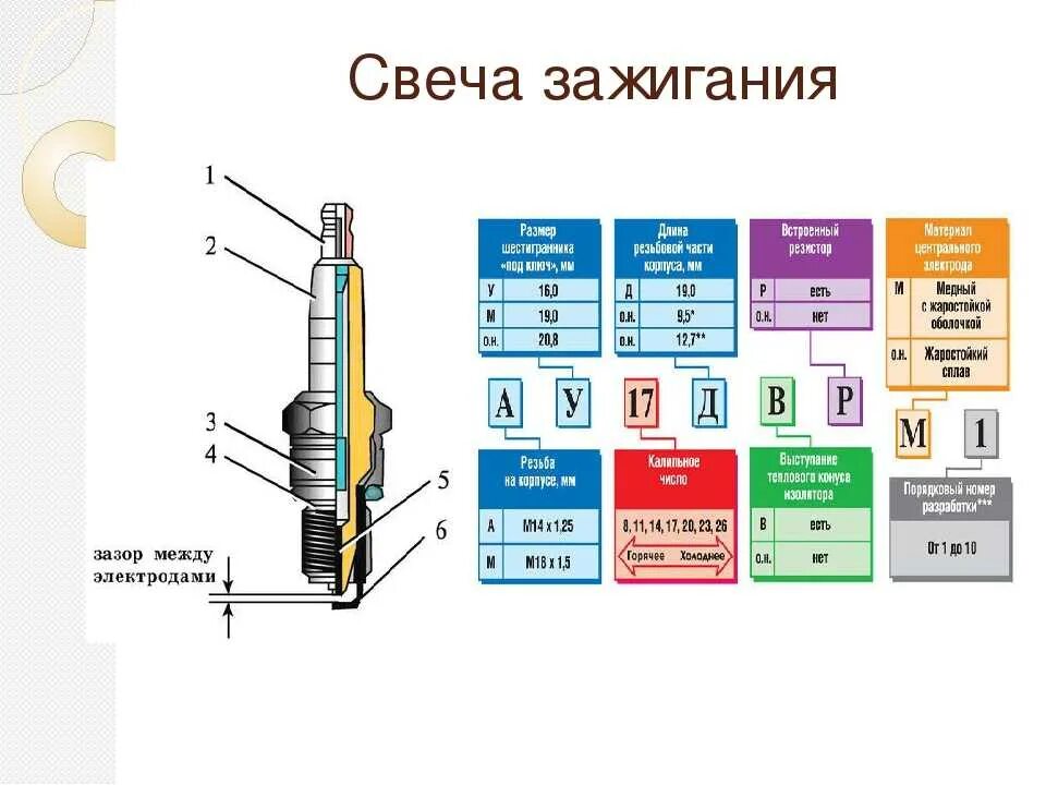 Какого размера свечи