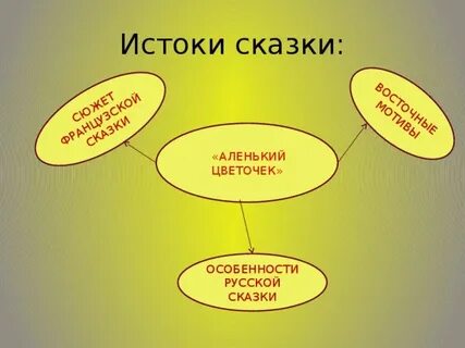 Истоки сказок
