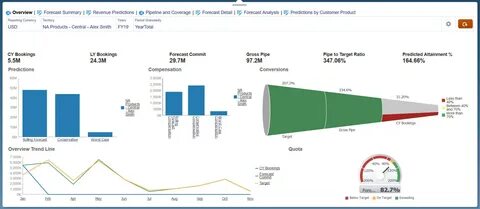 Forecast перевод