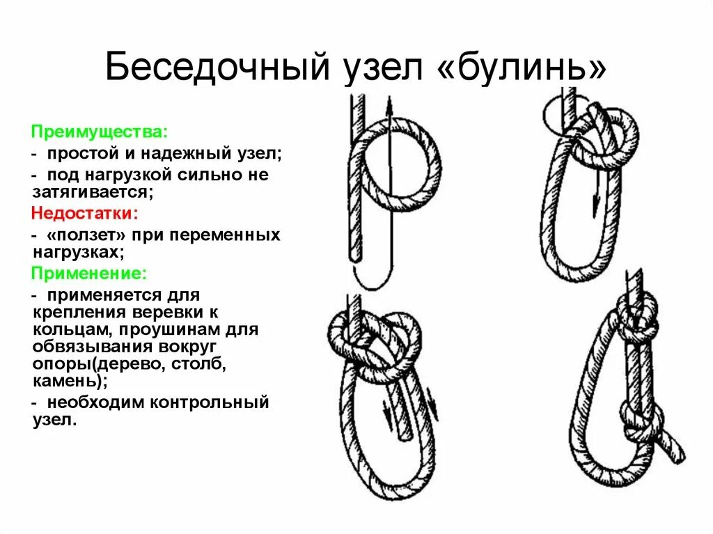 Беседочный узел булинь. Альпинистские узлы булинь. Узел булинь вокруг опоры. Булинь узел схема. 1 узел можно 1