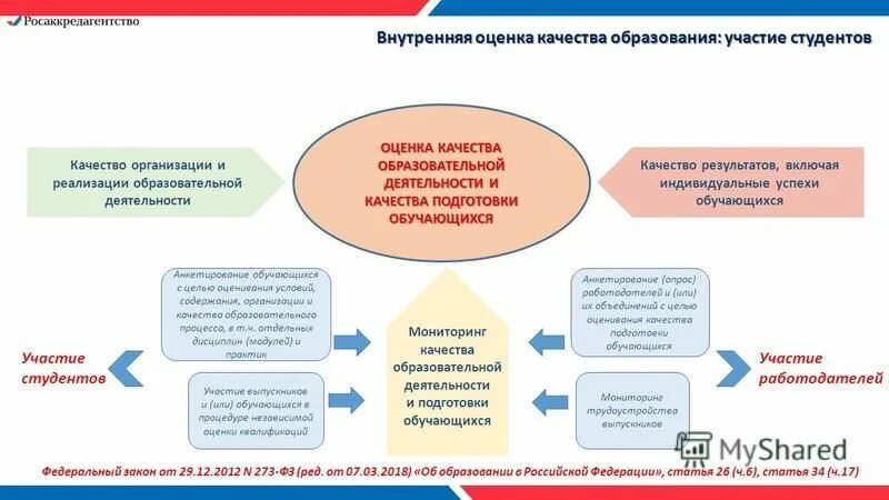 Внутренняя оценка качества образования документы. Внутренней оценке качества образовательной организации. Внутренняя оценка качества образования. Внутренняя оценка качества услуг.