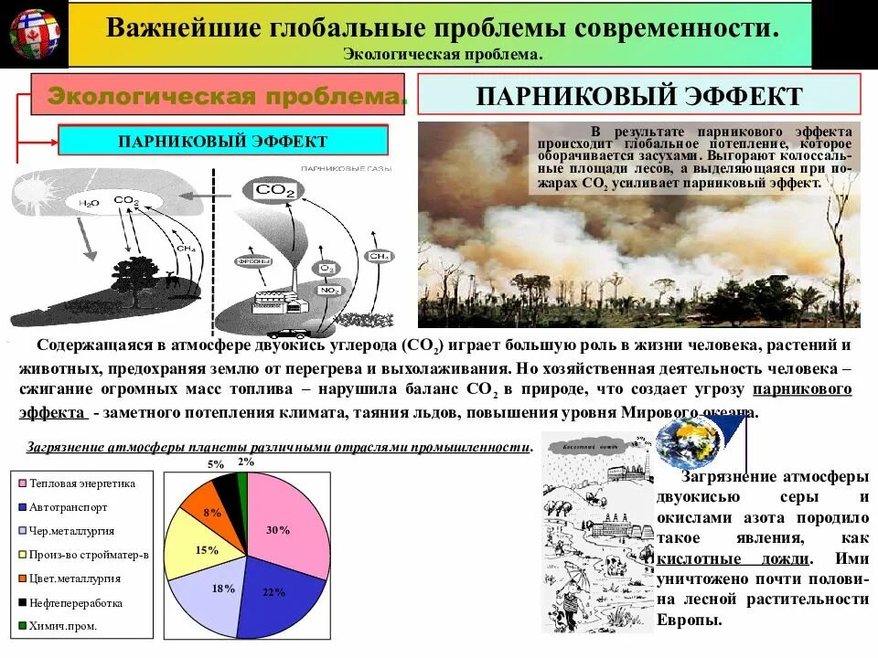 Глобальные экологические проблемы реферат. Экологические проблемы современности. важнейшие глобальные проблемы современности. глобальные экологические проблемы. глобальные проблемы современности экология.