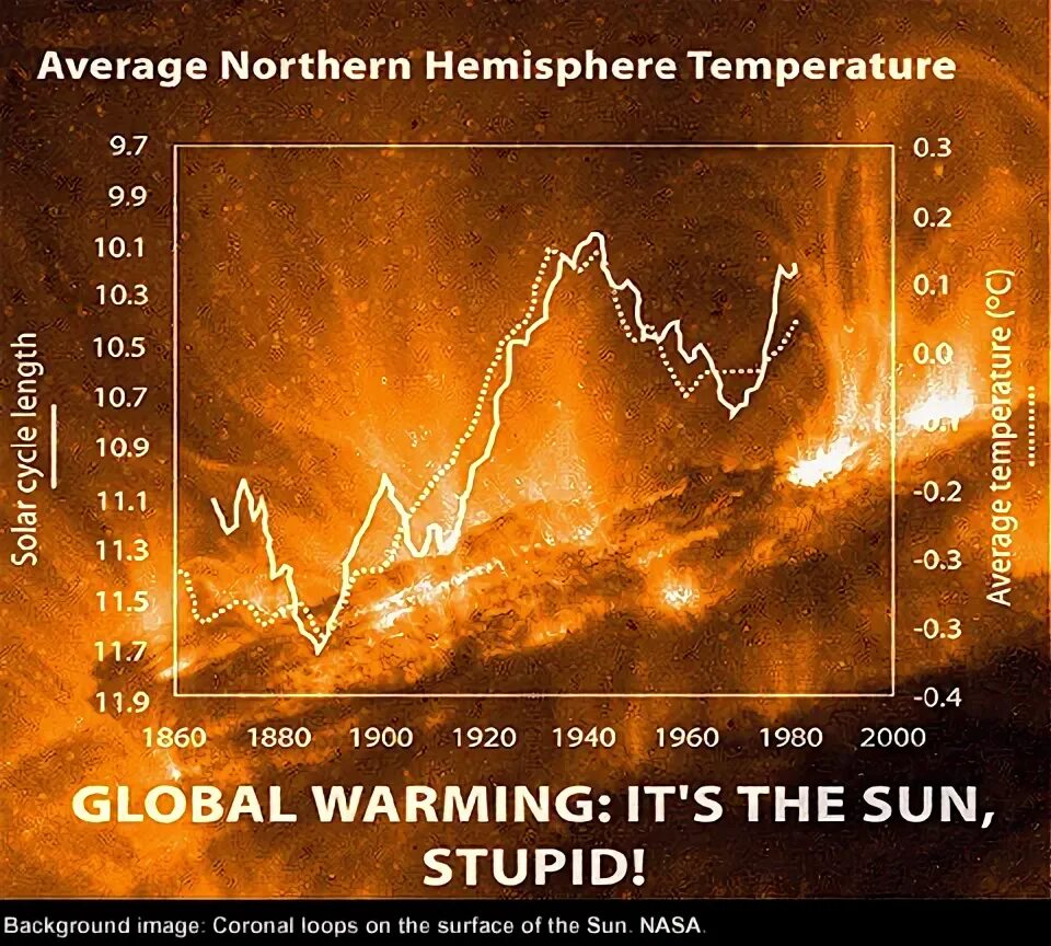 Warming Stripes про глобальное изменения климата Эда Хокинса. Global 2000. It's warm.