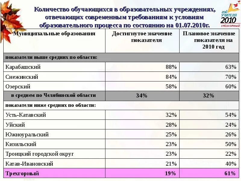 Количество учреждений образования. Численность учащихся в образовательных учреждениях. Количество количество образовательных учреждений. Показатели численности образовательных учреждений.. Число общеобразовательных организаций в РФ.