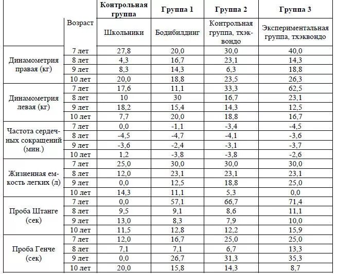 Динамометрия кисти нормативы у детей. Динамометр кистевой показатели нормы. Динамометрия кисти норма. Кистевая динамометрия норма. Норма силы сжатия