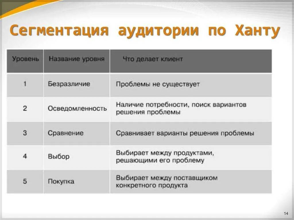 Свойства сегментов