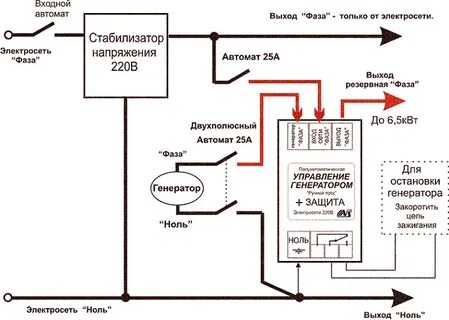 Подключение дома через генератор